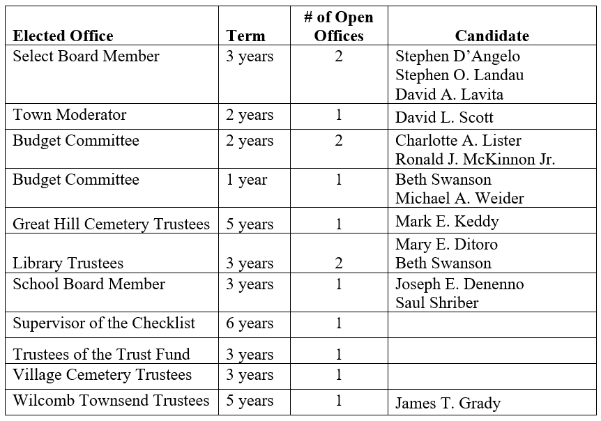 Candidates for Open Offices - 2024